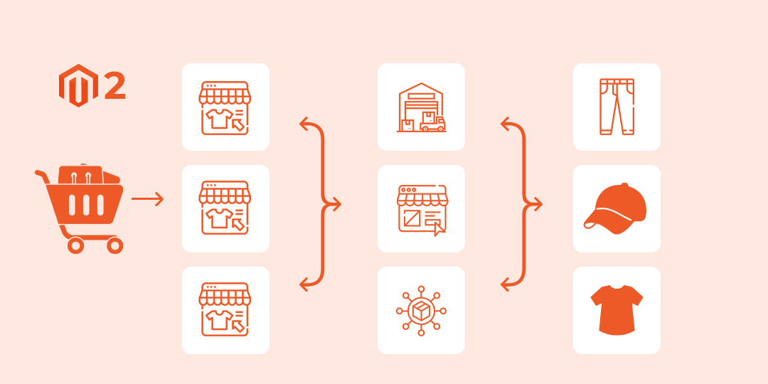 Maximizing Sales with Effective Merchandising in Magento 2